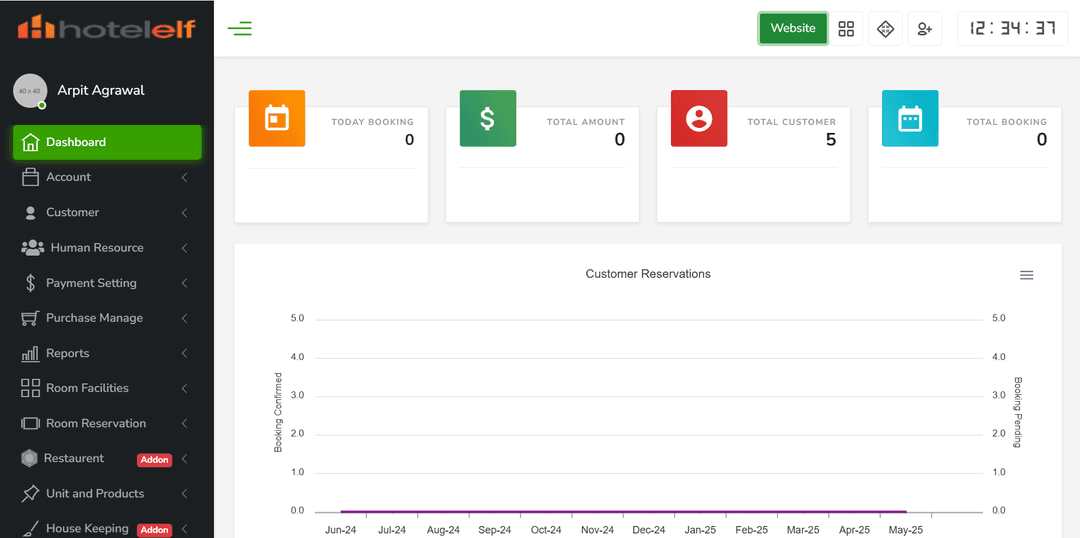 Informative Dashboard